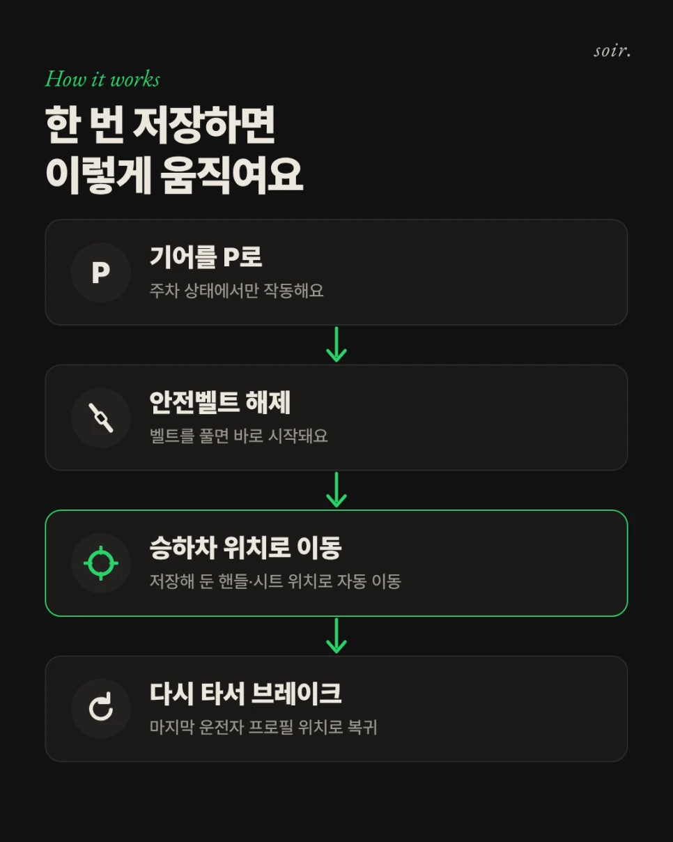 이지 엔트리 설정 — 원문 설정 사진 10